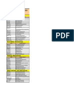 Alkylamines List