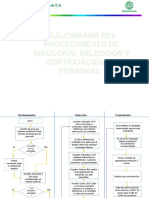 Flujograma Del Procedimiento de Induccion Seleccion, Contratacion