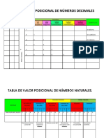 Tabla de Valor Posicional de Números Decimales