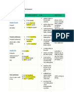 Table of Verb Tenses in English Grammar