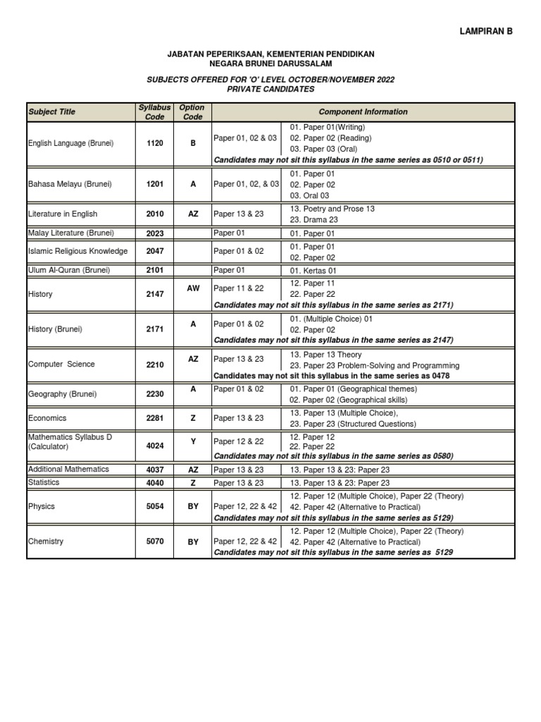 Subject Offered O Level Nov 2022 (Private) | PDF | Science