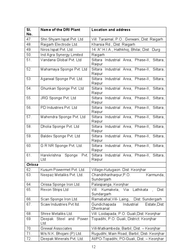 DRI Plants in Raigarh and Orissa | PDF