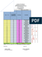 Sample Format Ia