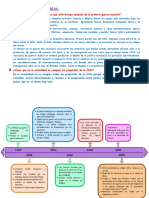 Actividades de La Segunda Guerra Mundial