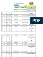 Laporan Perkembangan Listung Agustus