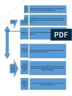 Cuadro Sinoptico Sobre Agencias, Programas y Fondos de La Onu