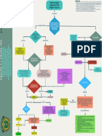 Diagrama de Flujo - HDOO