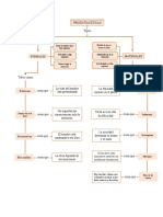 Mapa Presuntas Eticas