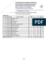 Distribusi Mata Kuliah Jurusan TLM