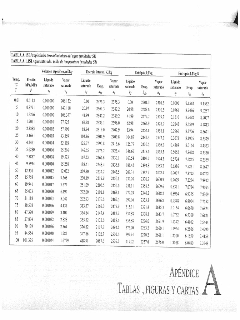 Tablas Termodinámicas en KPa, MPa, Inglesas PDF