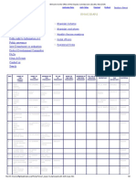 Bhagidari Scheme Details