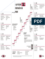 Administracion de Empresas Malla - A Distancia