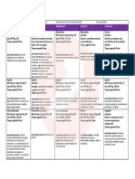 Dosificación de Actividades. Semana Del 20 Al 24 de Abril de 2020. 6º de Primaria