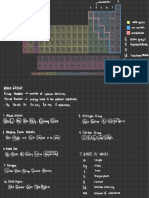 Periodic Table Mnemonics 