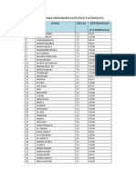 Daftar Nama Siswasiswi Santunan Yatim Piatu