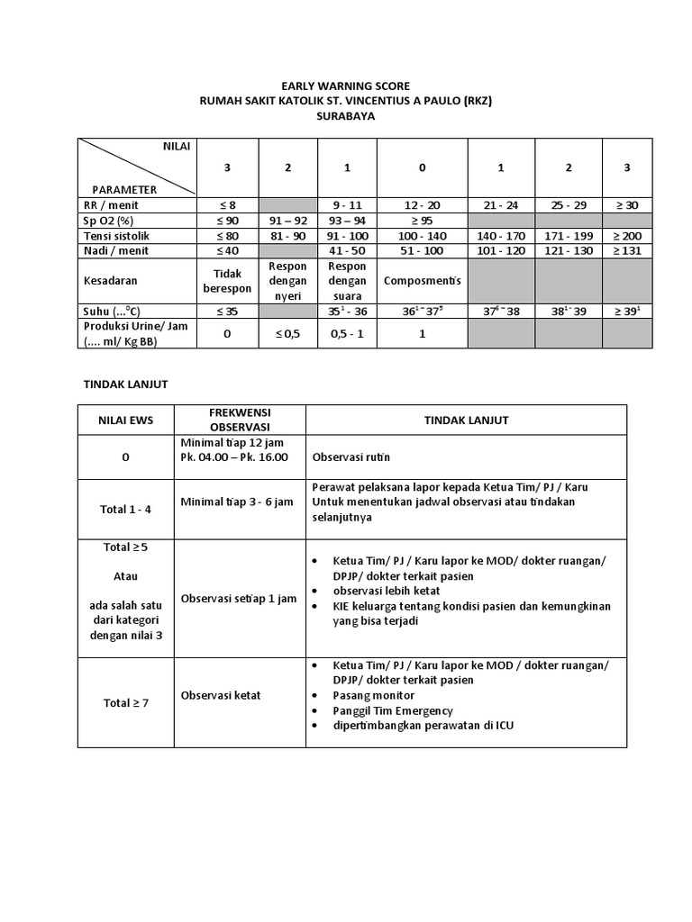 Early Warning Score 2018 Pdf
