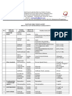 DAFTAR OBAT HIGH ALERT RSUD KAYONG UTARA