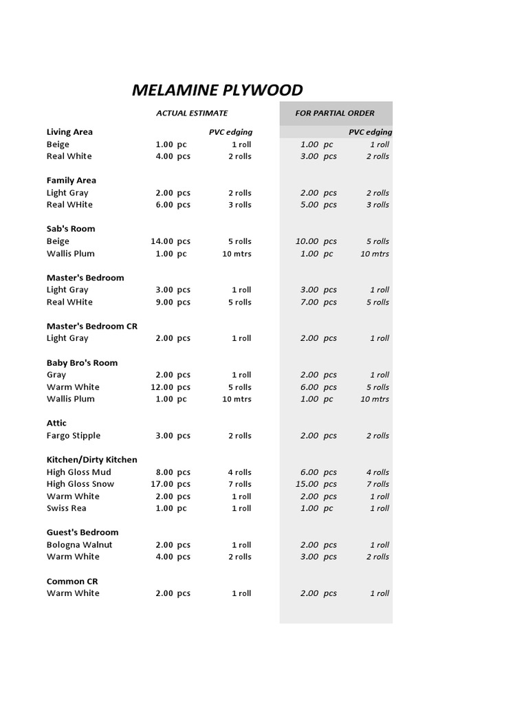 Melamine Plywood PDF