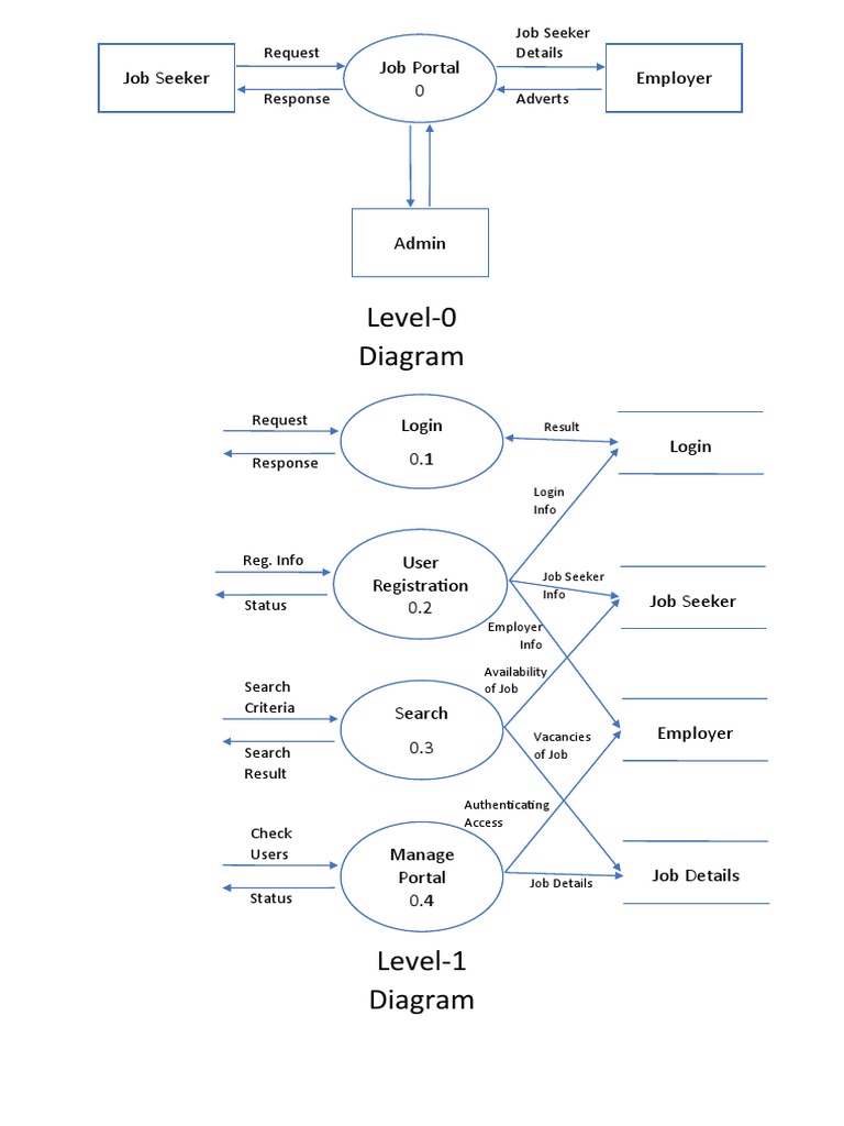 DFD Newfile | PDF