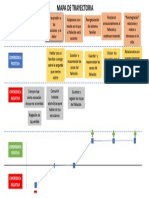 Mapa de Trayectoria Grupo 6