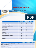 Weekly Census August 19-31-2022 FINAL