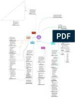 Mapa Conceptual PR Ad