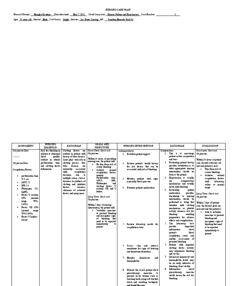 Nursing Care Plan for Bleeding Risk | PDF | Bleeding | Coagulation