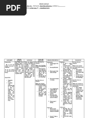 Risk For Fluid Volume Deficit Nursing Care Plan