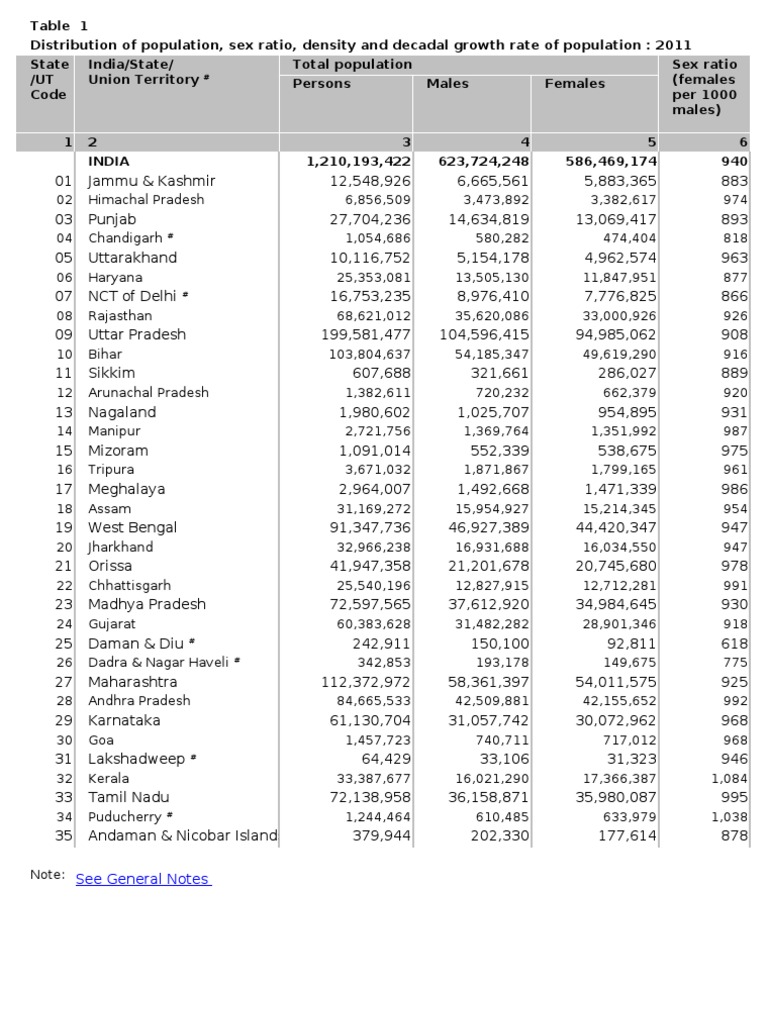Table 1 | PDF