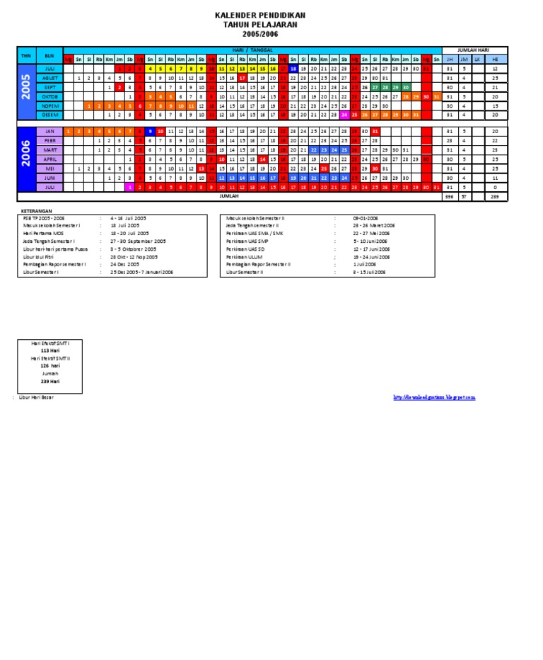 Kalender Pendidikan 2005 2006 - Compress | PDF