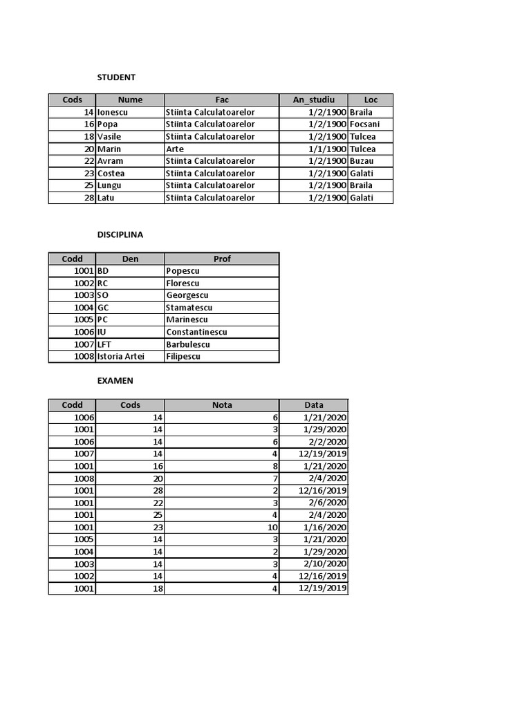 Student Exam Records and Grades | PDF