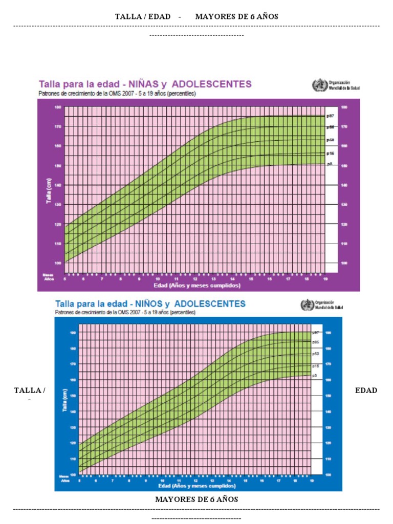 Tablas Oms | PDF | Negocios
