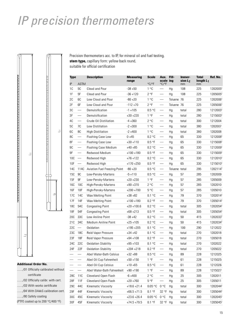 Glass2AIP Precision Thermometers PDF Thermometer Mercury (Element)