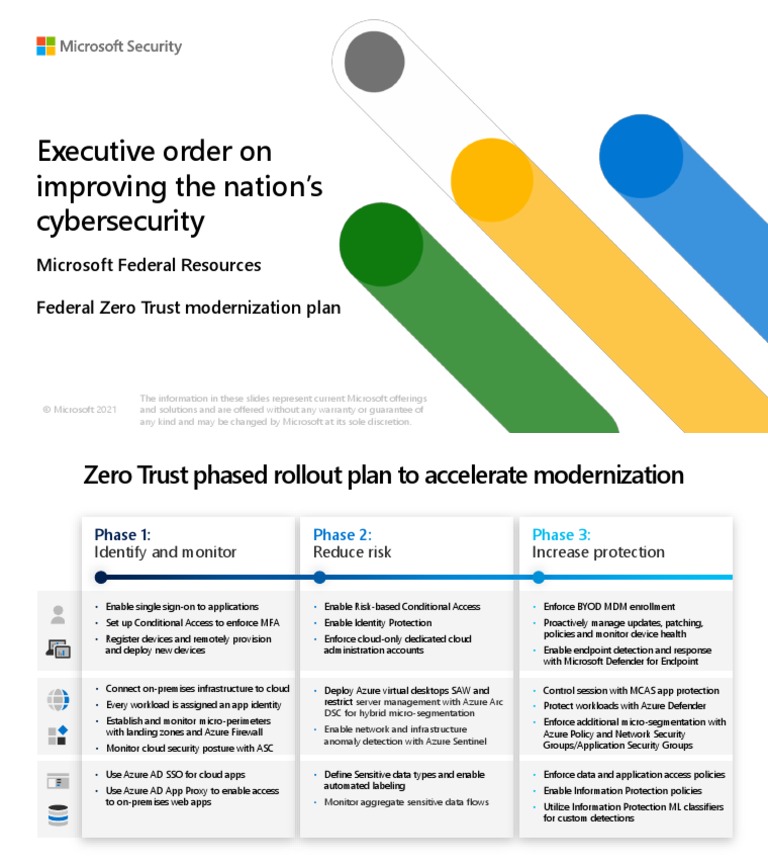 Federal Zero Trust Planning | PDF | Cloud Computing | Microsoft Azure