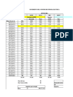 Provision Cfe - Abril