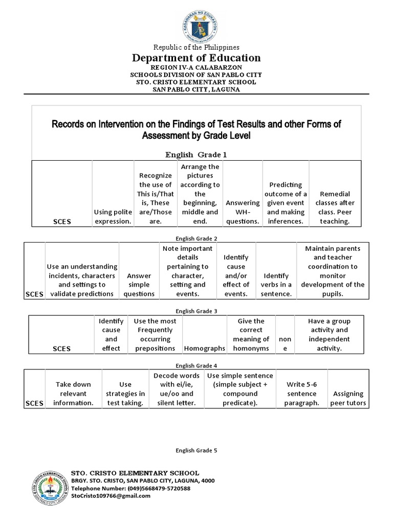 Records of Intervention On The Findings of Test Results and Other Forms
