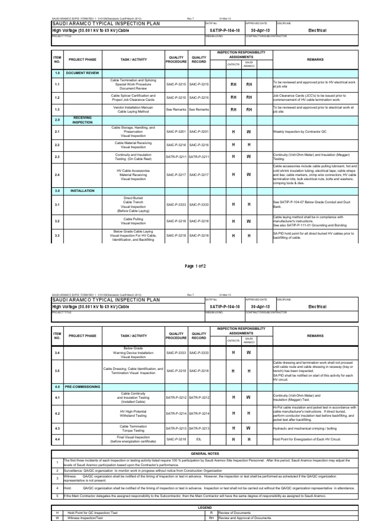 Saudi Aramco HV Cable Inspection Plan | PDF | Electrical Engineering ...