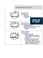 Disposable Coverall Types (EN) : Type 1 EN 943-1 Gas-Tight Suits