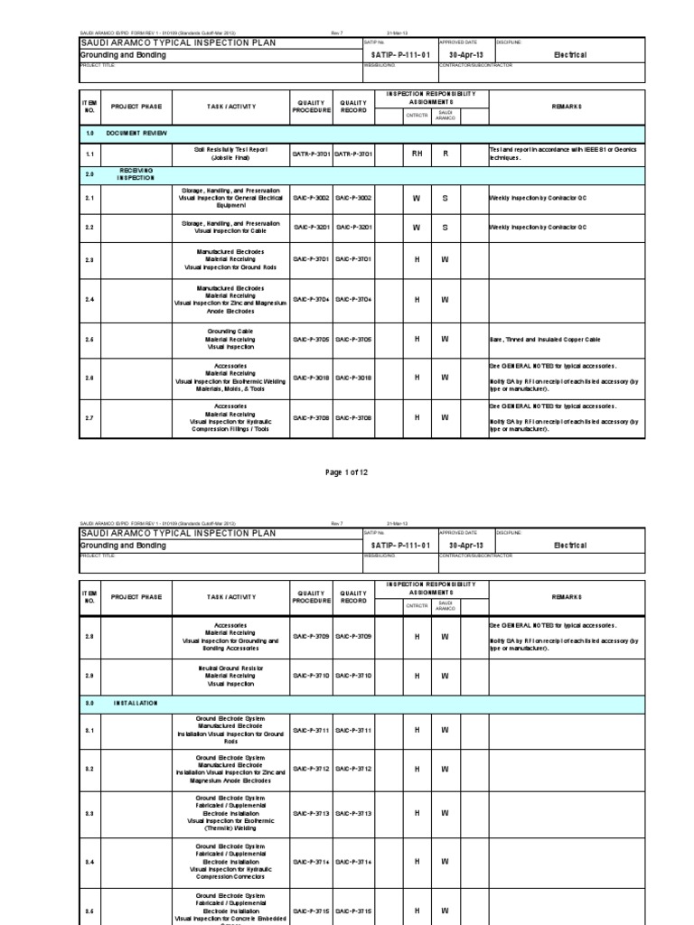 Aramco SATIP P-111 Grounding Procedures | PDF | Welding | Construction