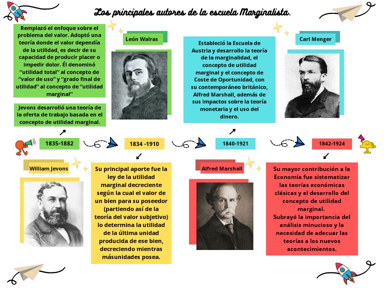 Los principales autores de la Escuela Marginalista | PDF | Ciencias ...