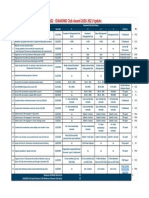 D102 Diamond Club Points 2020 2021 Update17May2021 TrackingResult