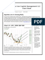 ETF Technical Analysis and Forex Technical Analysis Chart Book for Jul 01 2011