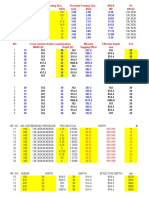 Bearing Capacity and Footing Design