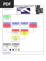 Composite training