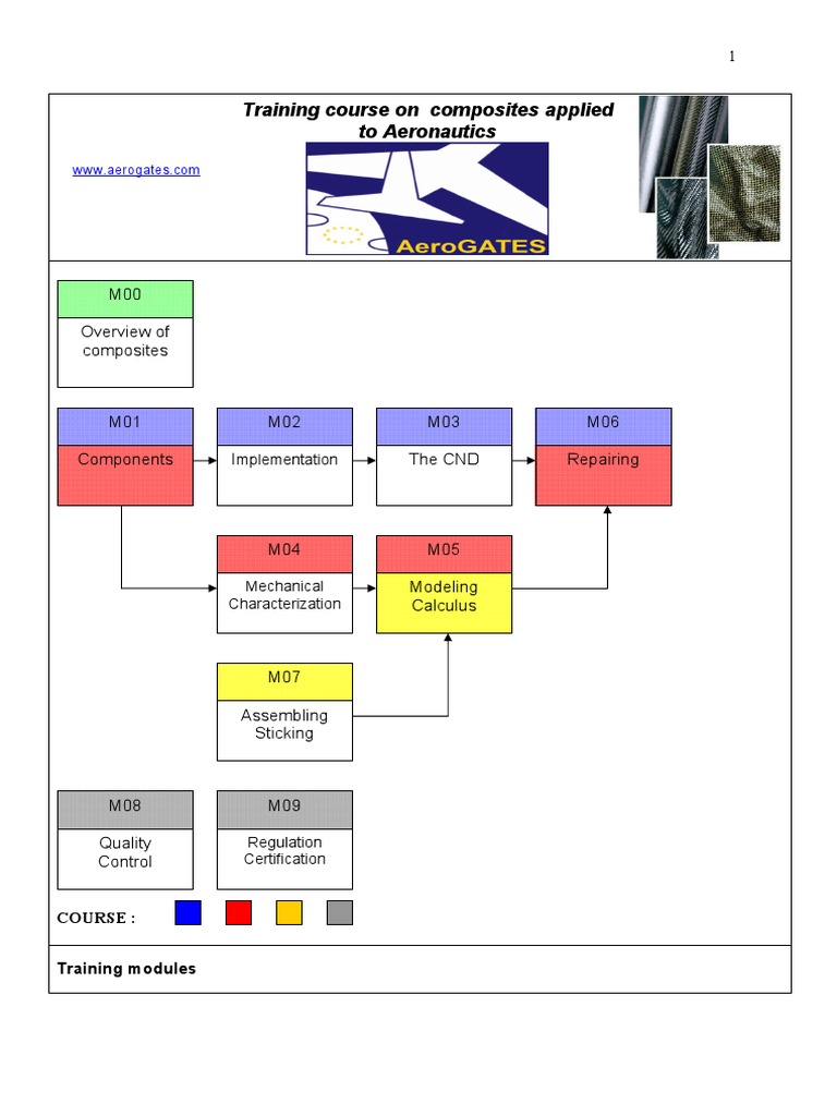 Composite Training PDF Composite Material Materials