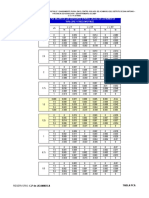 7.2.4.6 - Reservorio - Tabla Pca