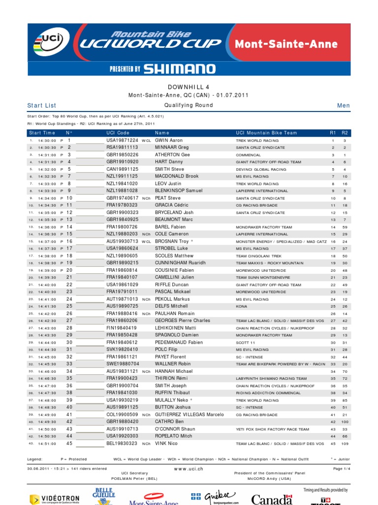 Men Start List: Downhill 4 | PDF | Cycle Sport | Sports
