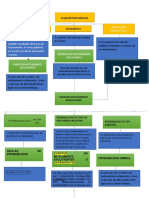 Mapa Conceptual