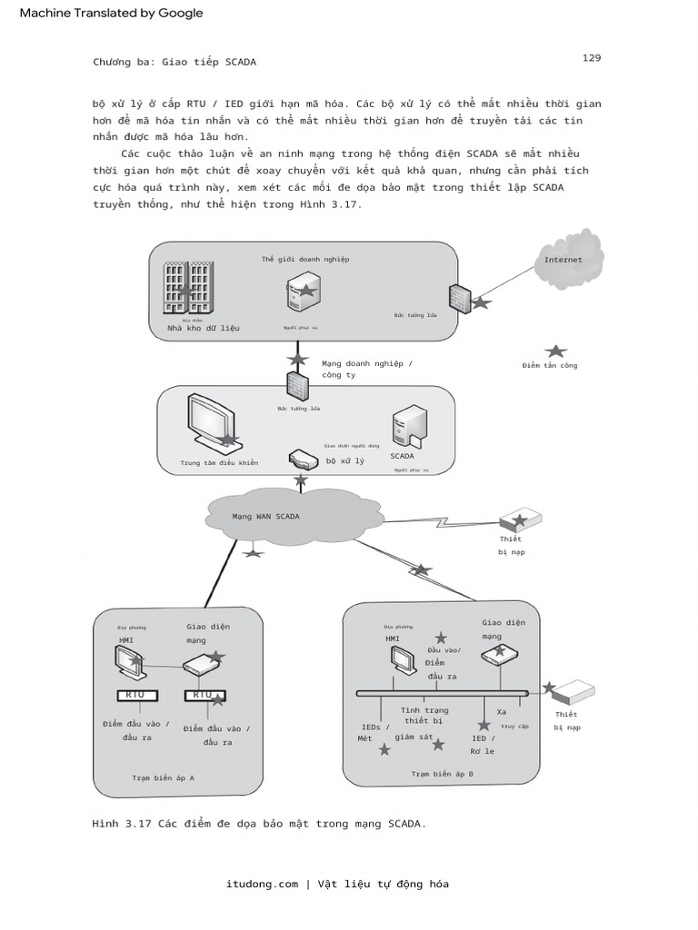 Power system scada | PDF
