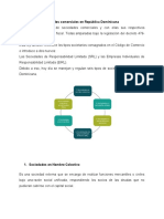 Las diferentes sociedades comerciales en República Dominicana